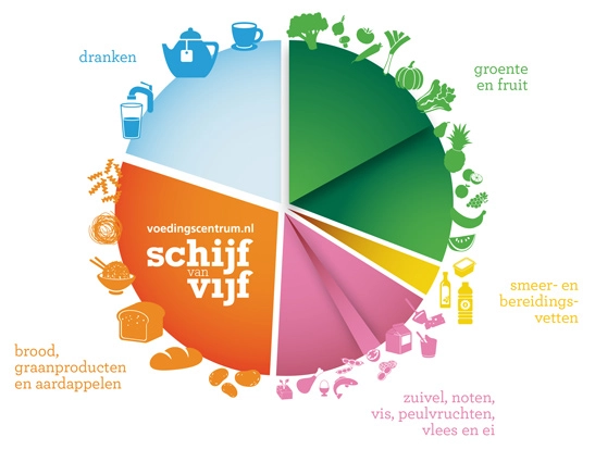Column - De nieuwe schijf van vijf